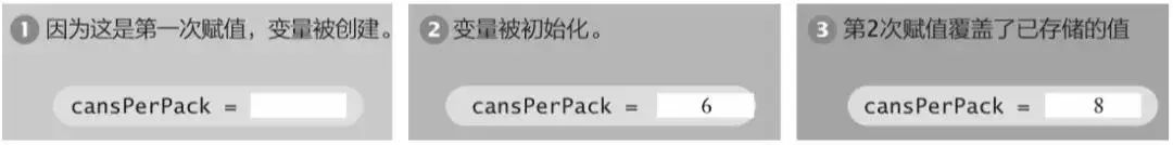 Python学习教程：0基础学Python？手把手教你从变量和赋值语句学