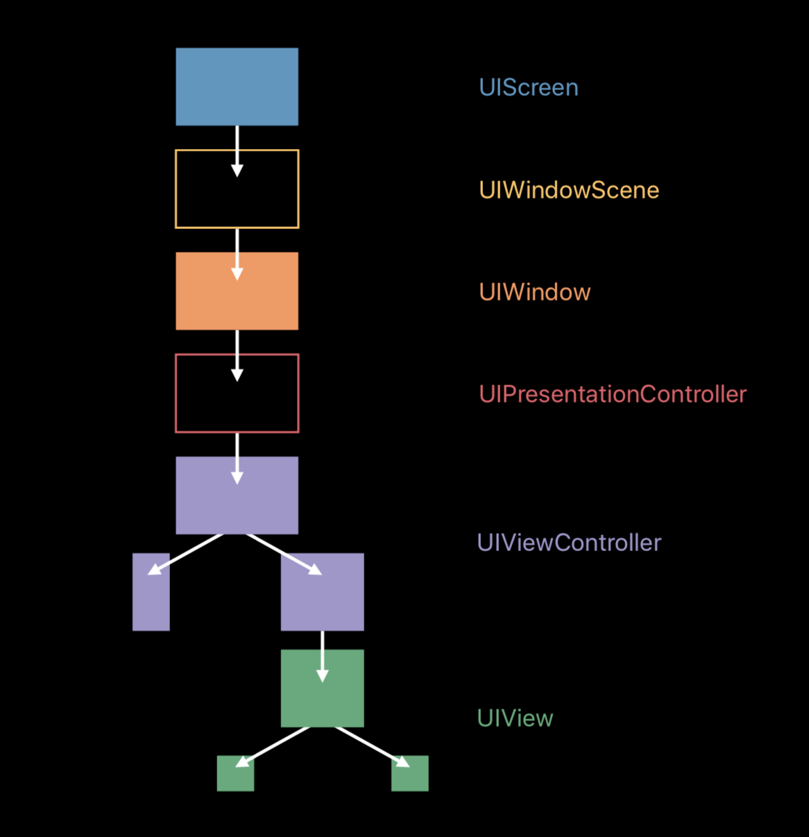 condition_change