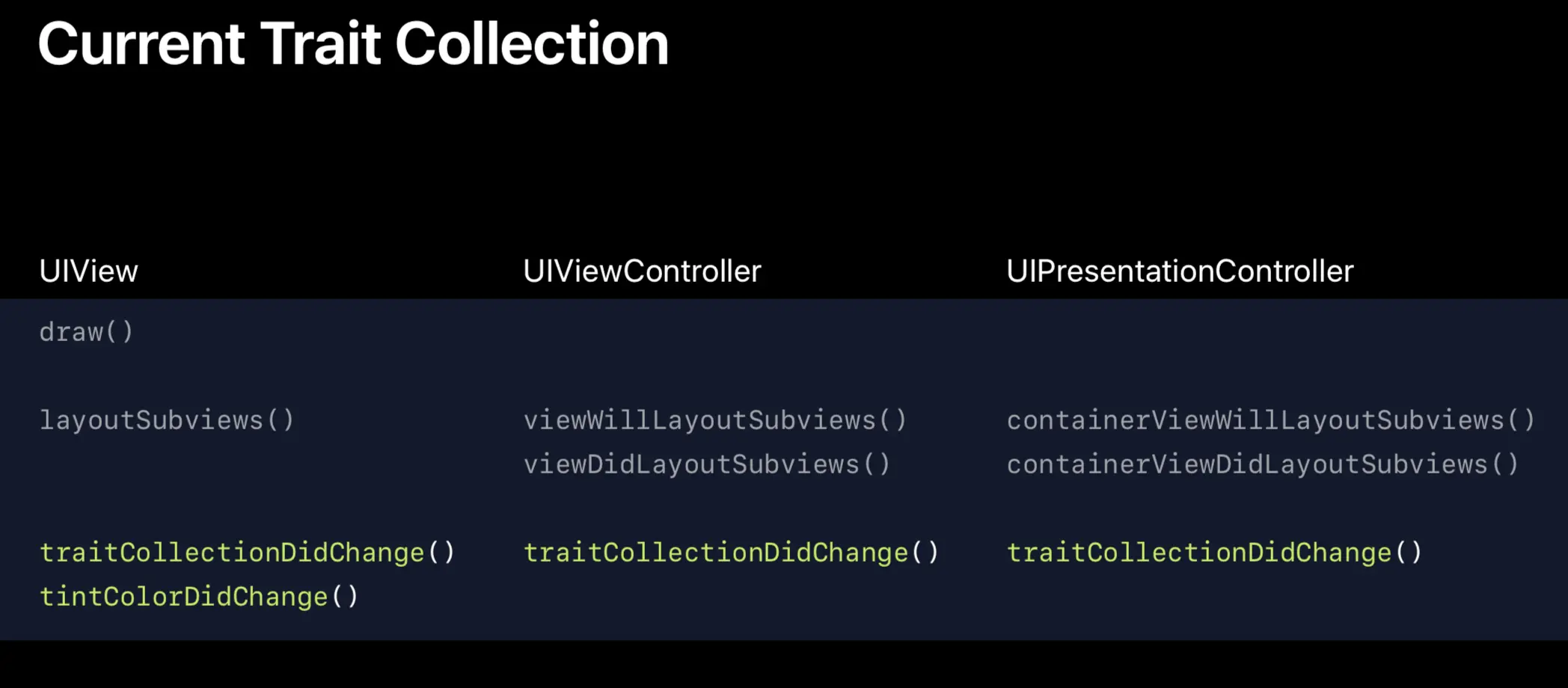 current_trait_collection