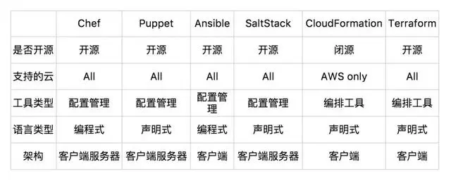 IaC 自动化配置与编排神器 - Terraform 深度解析