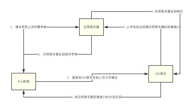 展示图片/arch_screen_85.png