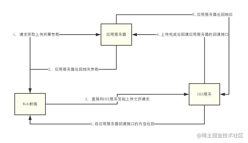 展示图片/arch_screen_85.png