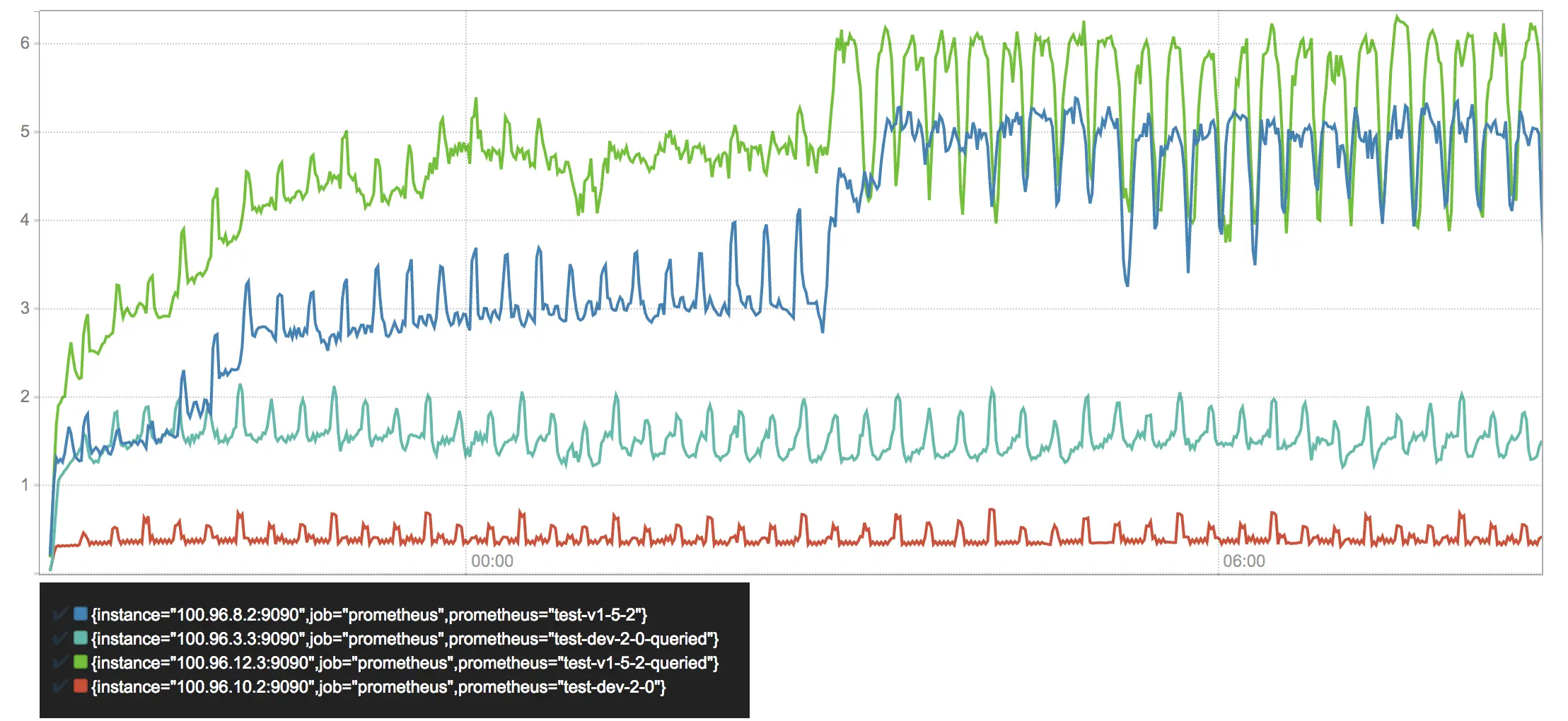 CPU usage cores