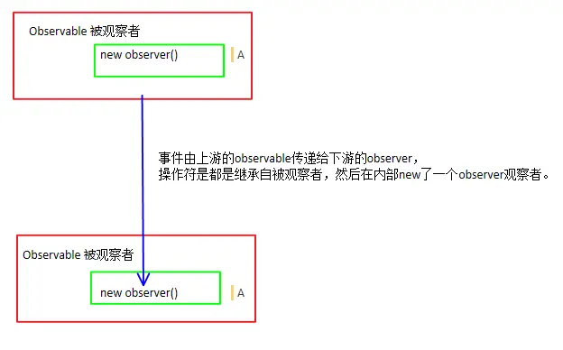 链式调用PUSH模型