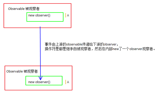 链式调用PUSH模型