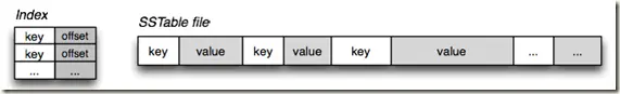 SSTable.png