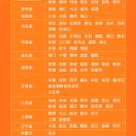 数据图表控于2019-06-12 10:49发布的图片
