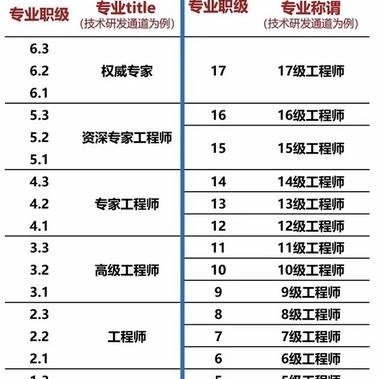 卢松松博客于2019-06-12 13:25发布的图片