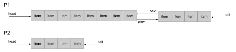new shared pools in Go 1.13