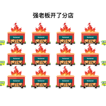 SH的全栈笔记于2019-06-12 16:28发布的图片