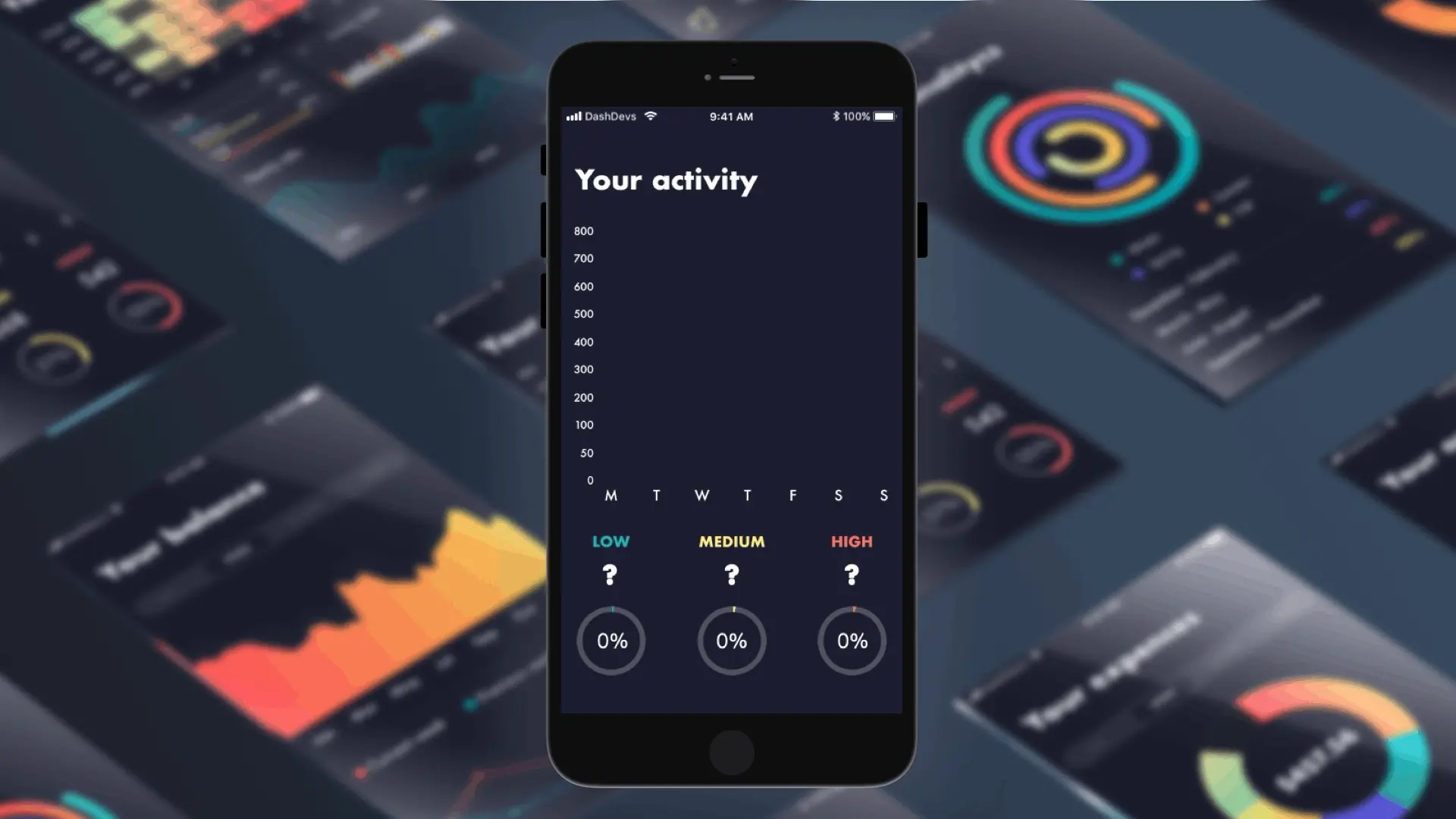 突出展示的图表信息