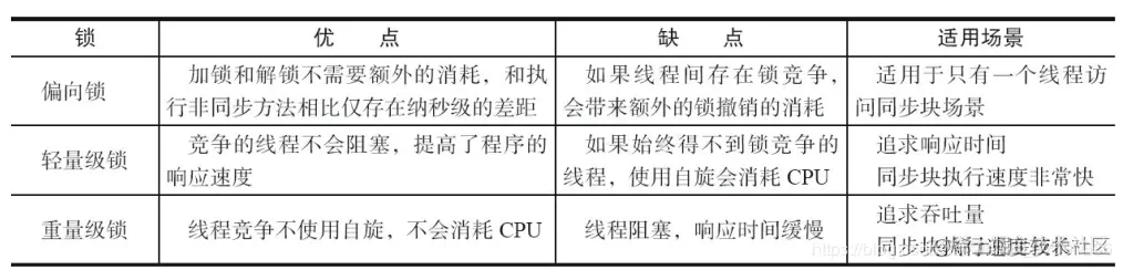各种锁的比较