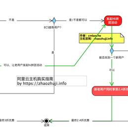 cmlanche于2019-06-12 21:12发布的图片