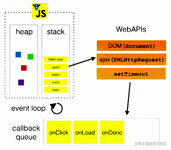 Basic front-end skills (5) : Understand the running mechanism of ...