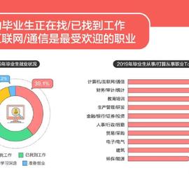 数据图表控于2019-06-13 11:21发布的图片