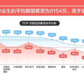 数据图表控于2019-06-13 11:21发布的图片