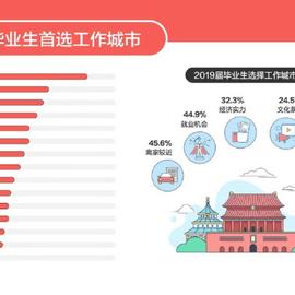 数据图表控于2019-06-13 11:21发布的图片