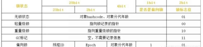 「BATJ面试系列」并发编程之synchronized实现原理