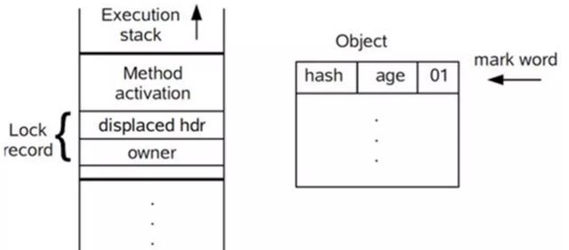 「BATJ面试系列」并发编程之synchronized实现原理