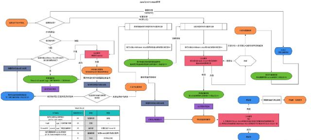 「BATJ面试系列」并发编程之synchronized实现原理