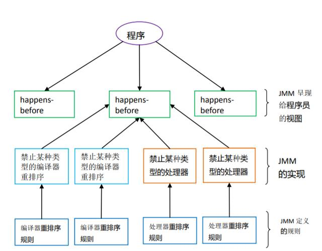「BATJ面试系列」并发编程之happens-before详解