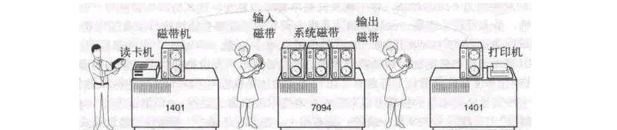 「BATJ面试系列」并发编程