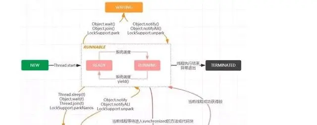 「BATJ面试系列」并发编程