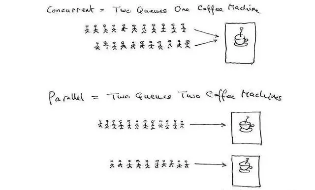 「BATJ面试系列」并发编程
