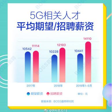 数据图表控于2019-06-13 17:47发布的图片