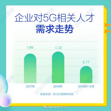 数据图表控于2019-06-13 17:47发布的图片