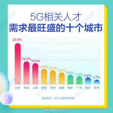 数据图表控于2019-06-13 17:47发布的图片