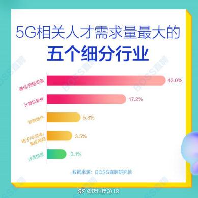 数据图表控于2019-06-13 17:47发布的图片