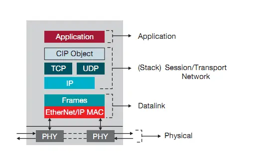 TCP 协议简单说明【PHP 码农的现身说法】