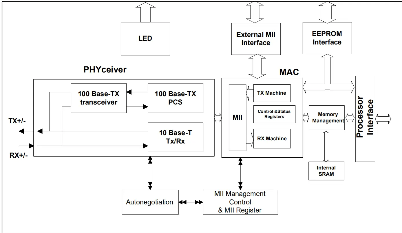 TCP协议简单说明