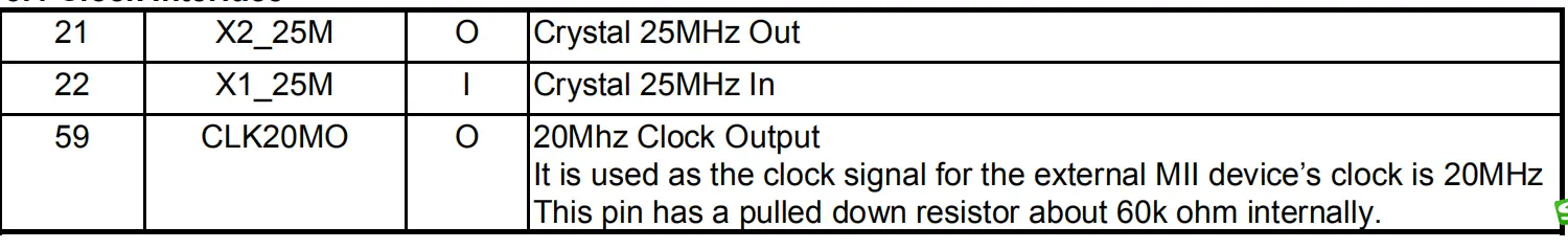 TCP 协议简单说明