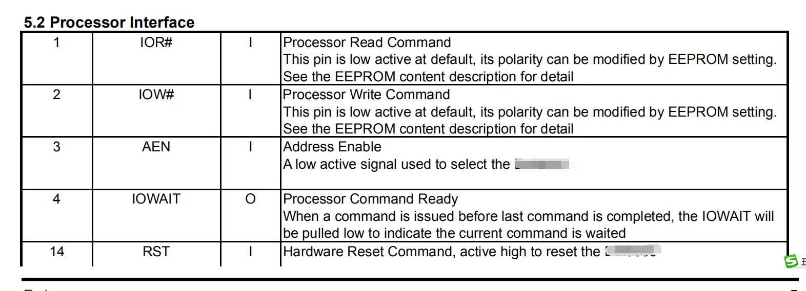 TCP 协议简单说明