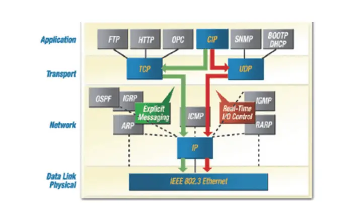TCP 协议简单说明【PHP 码农的现身说法】