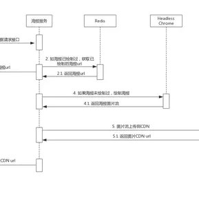 wubaiqing于2019-06-13 19:13发布的图片