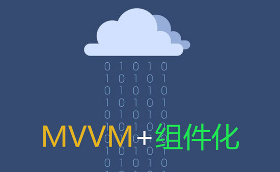 kotlin版本组件化+mvvm项目架构