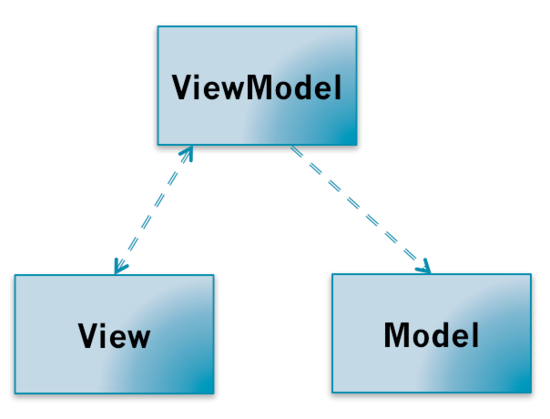 kotlin版本组件化+mvvm项目架构