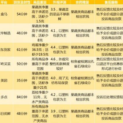 数据图表控于2019-06-13 21:15发布的图片