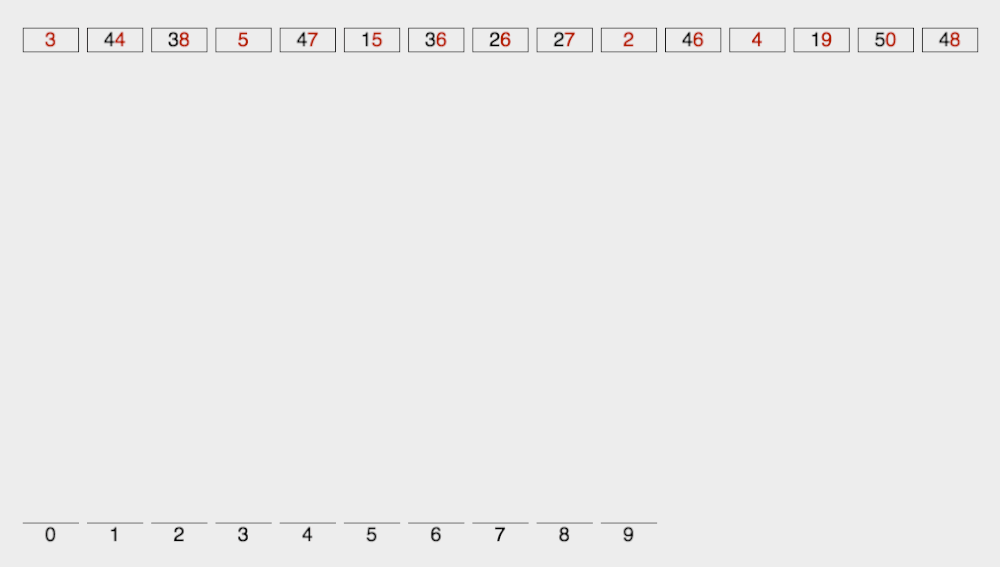 Radix Sort动图演示