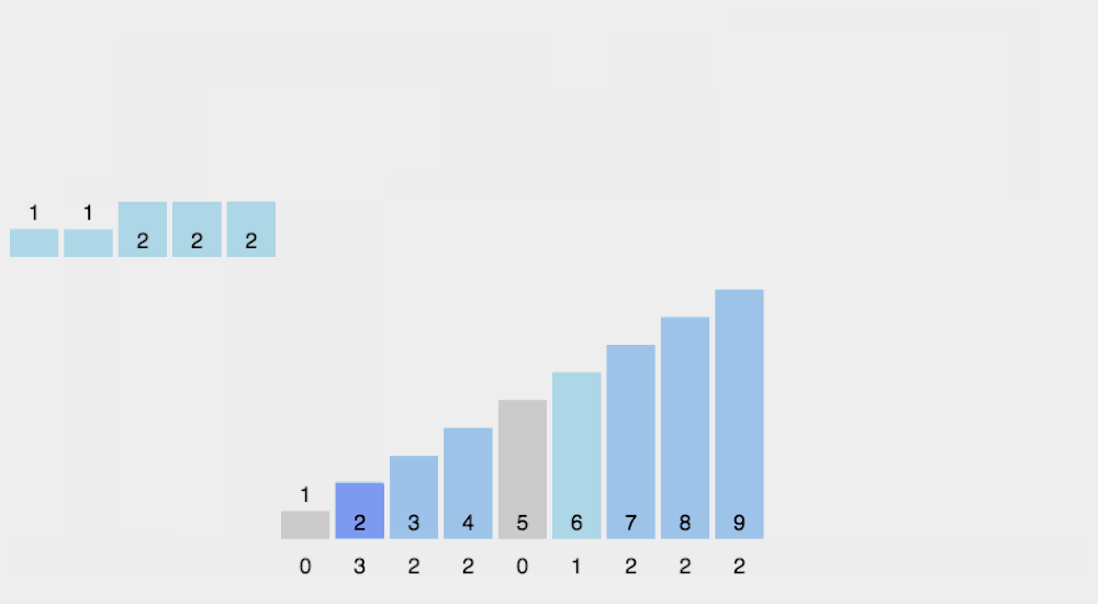 Counting Sort动图演示