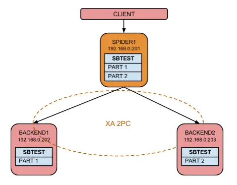 分片模式架构图