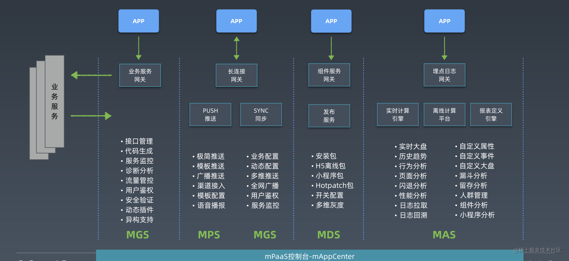 蚂蚁金服一站式高可用架构实践与输出应用