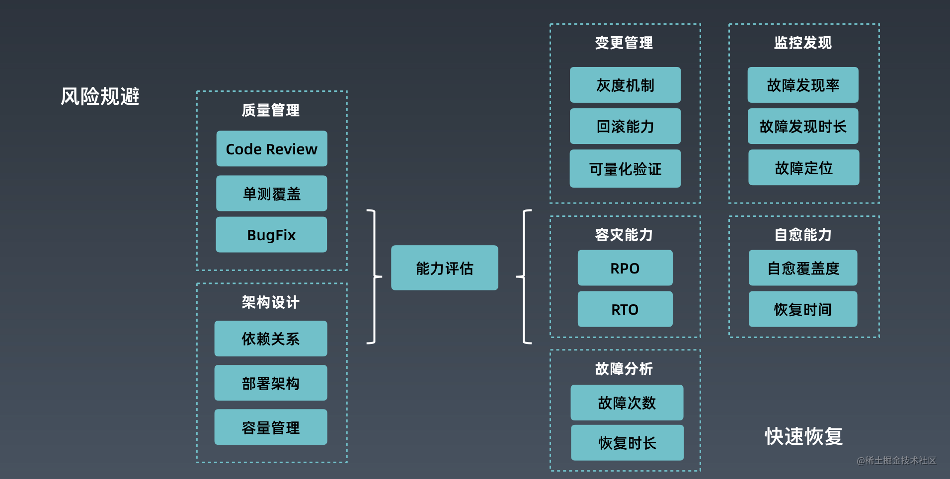 蚂蚁金服一站式高可用架构实践与输出应用