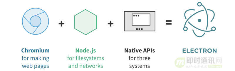 快速了解Electron：新一代基于Web的跨平台桌面技术_5.jpg