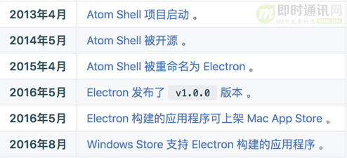快速了解Electron：新一代基于Web的跨平台桌面技术_WX20190613-224911@2x.jpg