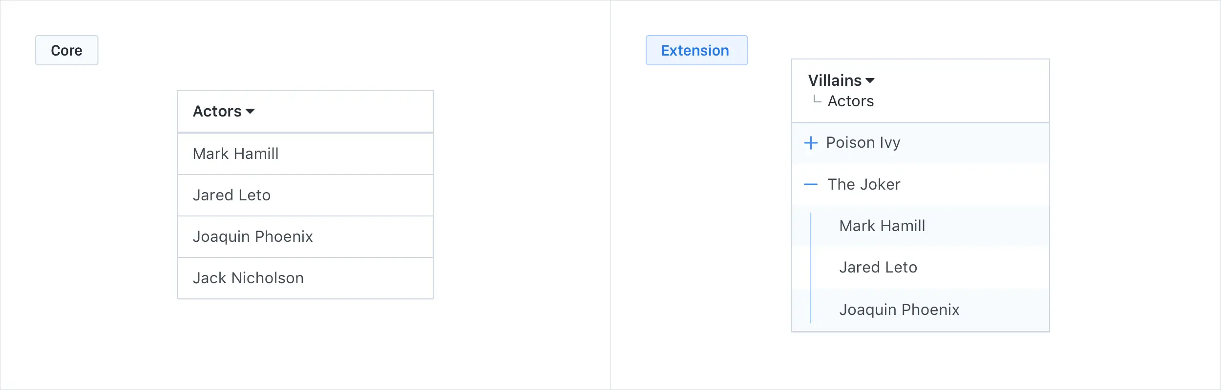 扩展元素超出其原始范围