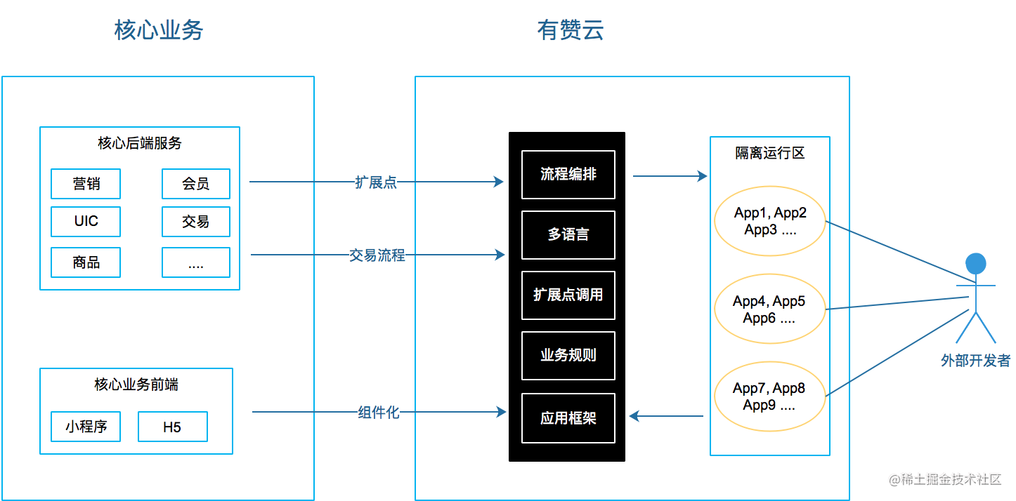 How does Youzan Cloud support multiple languages - Moment For Technology